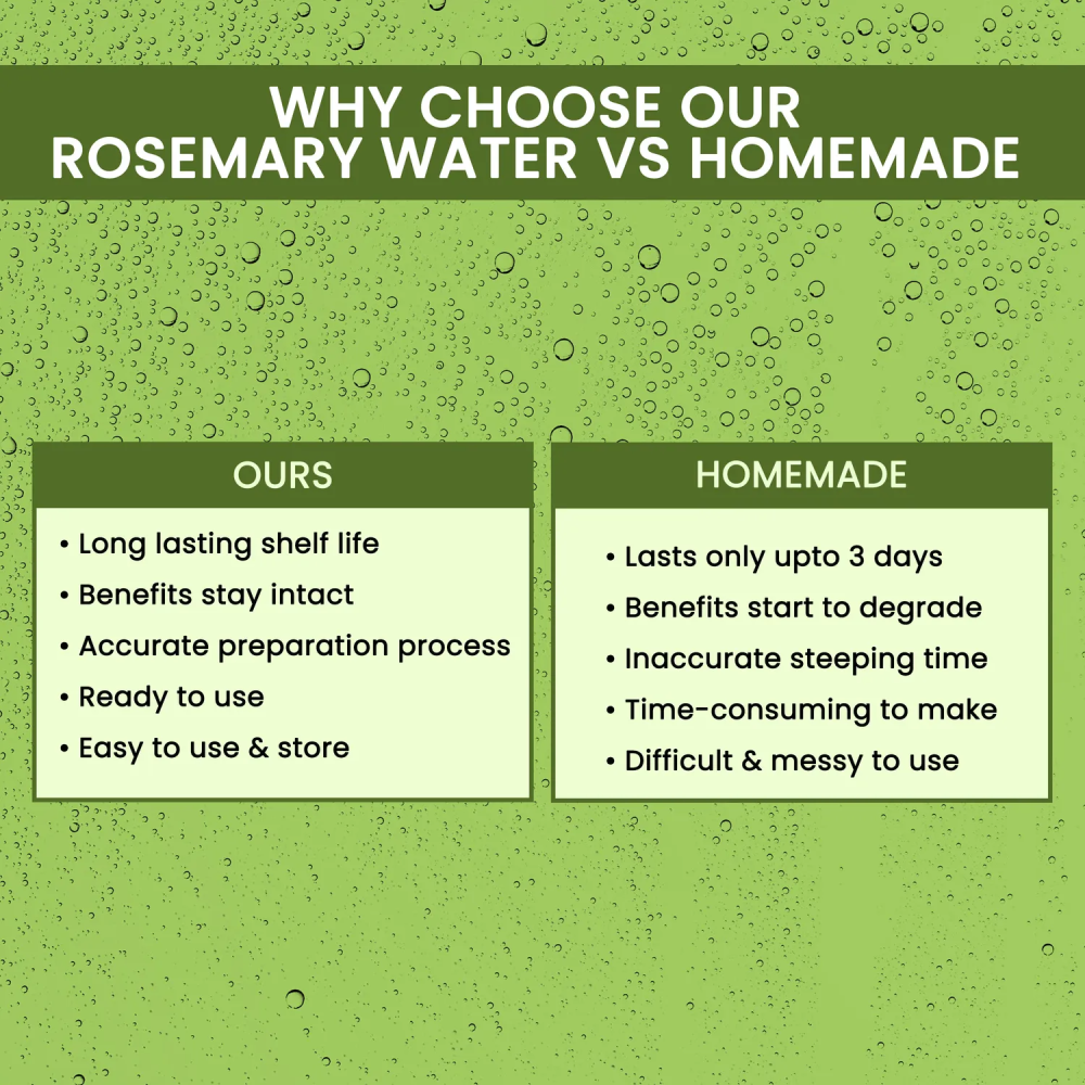 Alps Goodness Rosemary Water | Hair Growth Expert | Rosemary Water For Hair | Hair Sprey for Regrowth 32ML